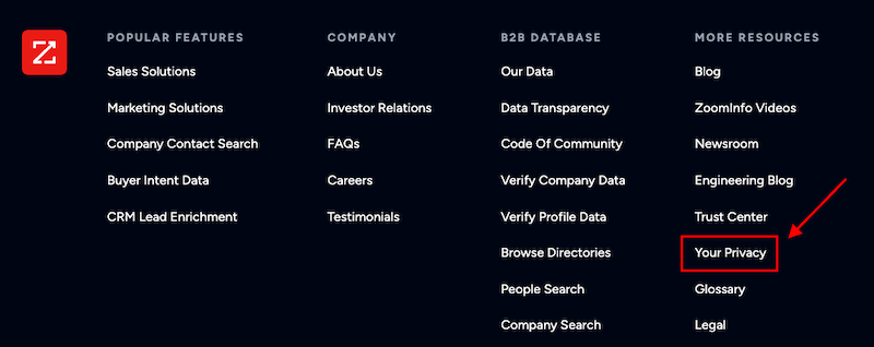 A dark-themed website footer with four columns listing various links. The columns are titled "Popular Features," "Company," "B2B Database," and "More Resources." A red arrow points to the "Your Privacy" link under the "More Resources" column.